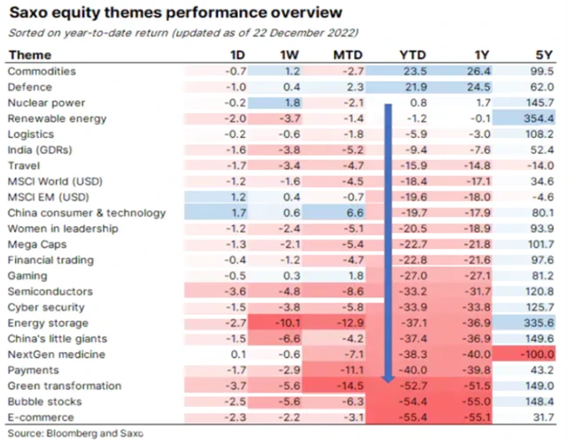Výkonnost jednotlivých oblastí akciového trhu