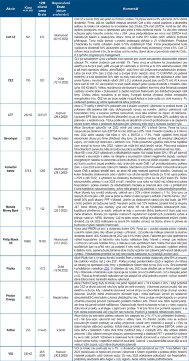ČS strategie BCPP leden 2023
