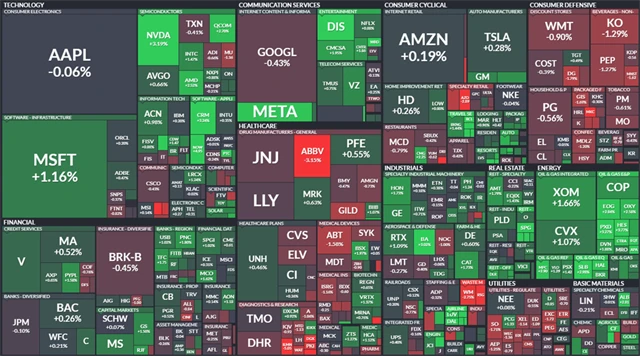 S&P 500 - 12. ledna 2023, zdroj: Finviz