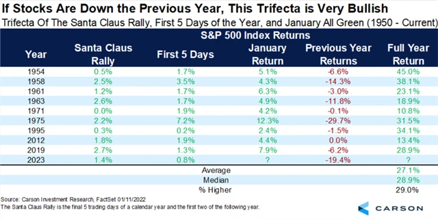 S&P 500 po dobrém startu roku a po hluboké ztrátě v roce předchozím