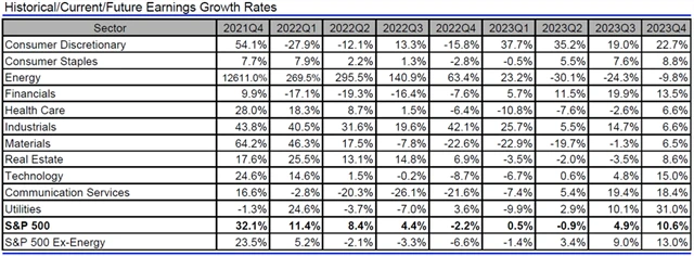 USA - zisky, přehled