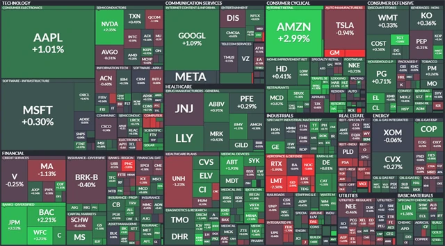 S&P 500 - 13. ledna 2023, zdroj: Finviz