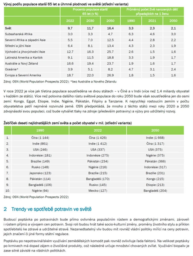 Zemědělství ČS - 2