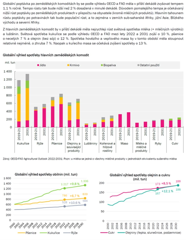 Zemědělství ČS - 3