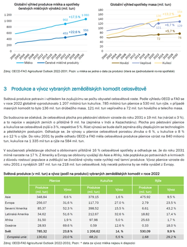 Zemědělství ČS - 4