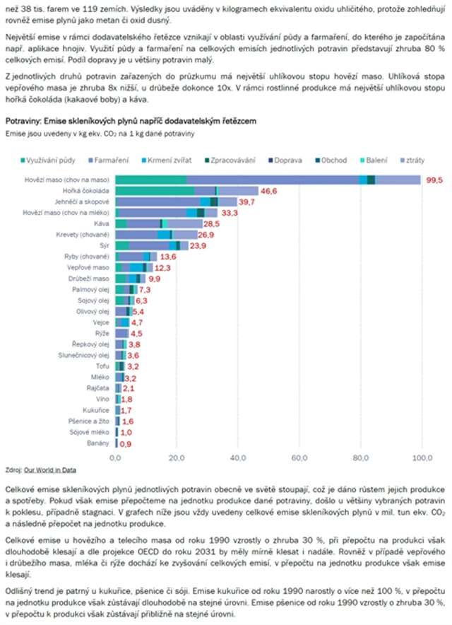 Zemědělství ČS - 6