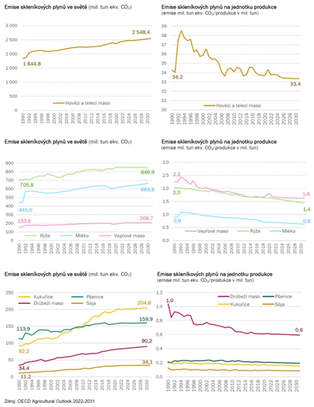 Zemědělství ČS - 7