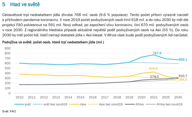 Zemědělství ČS - 8