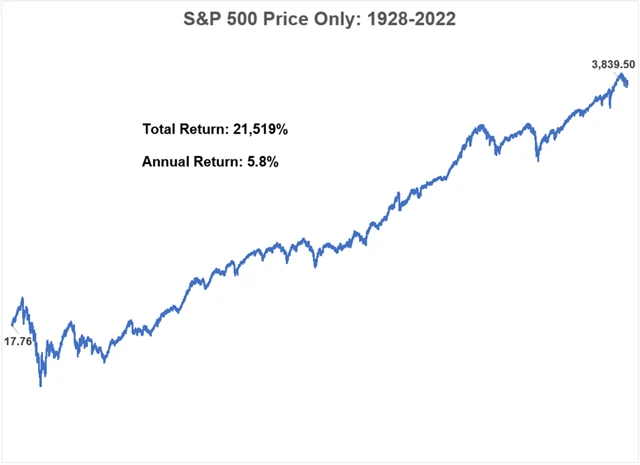 Zdroj: Ritholtz Wealth Management