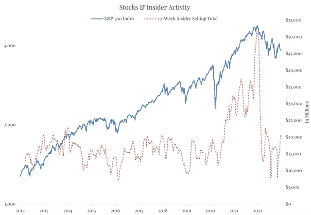 Zdroj: The Felder Report