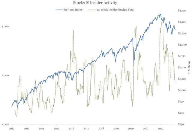 Zdroj: The Felder Report