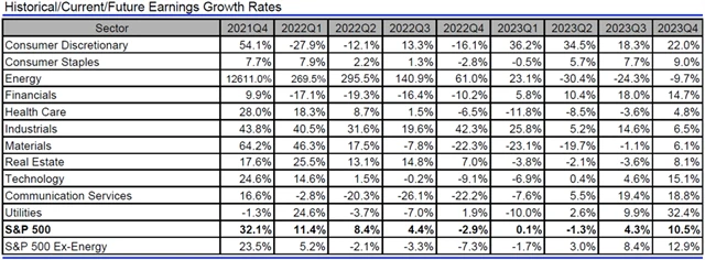 USA - zisky, přehled