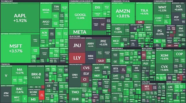 S&P 500 - 20. ledna 2023, zdroj: Finviz