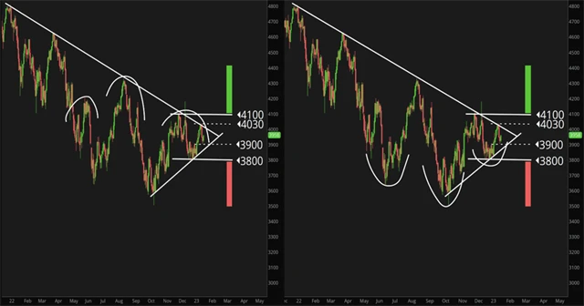 S&P 500 - hlava a ramena