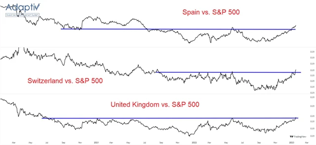 Evropské trhy vs. S&P 500