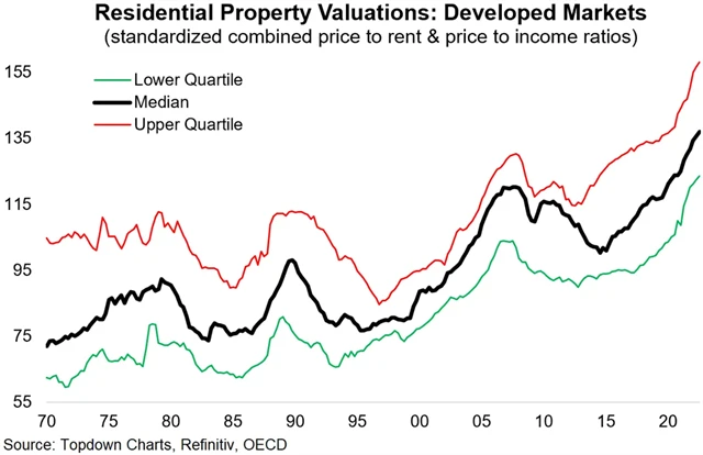 Zdroj: Topdown Charts