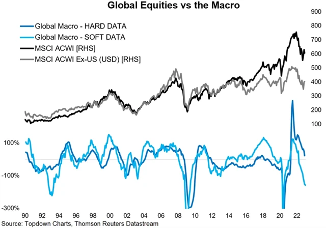 Zdroj: Topdown Charts