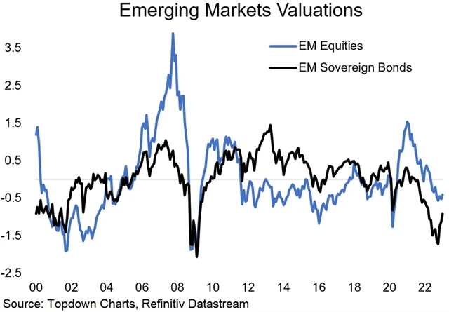 Zdroj: Topdown Charts