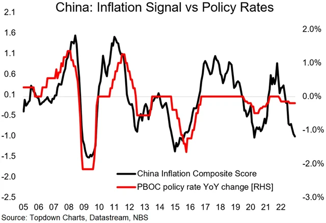 Zdroj: Topdown Charts