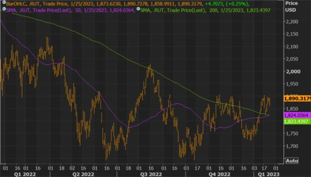Russell 2000 - zlatý kříž