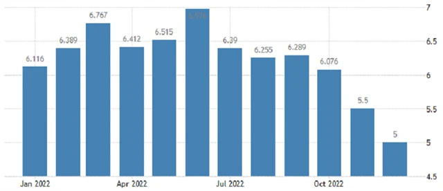 USA - PCE inflace (meziroční), zdroj: tradingeconomics.com
