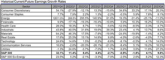 USA - zisky, přehled