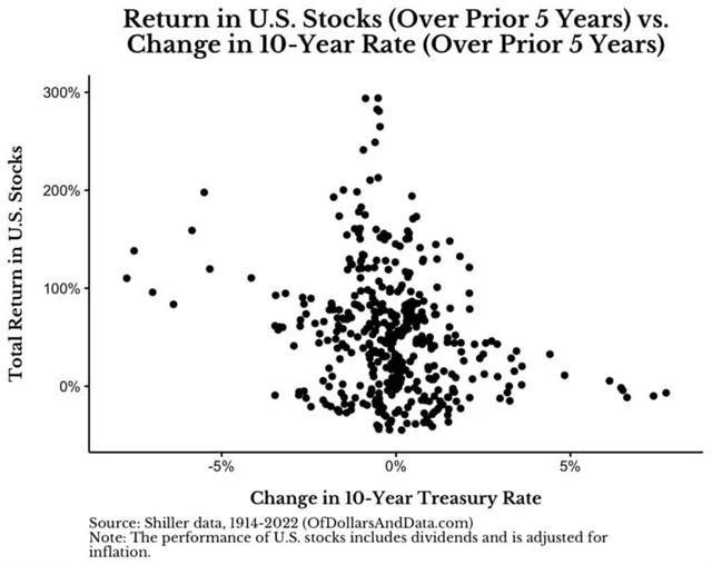 Zdroj: Of Dollars and Data