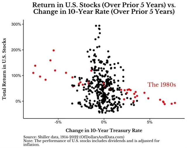 Zdroj: Of Dollars and Data