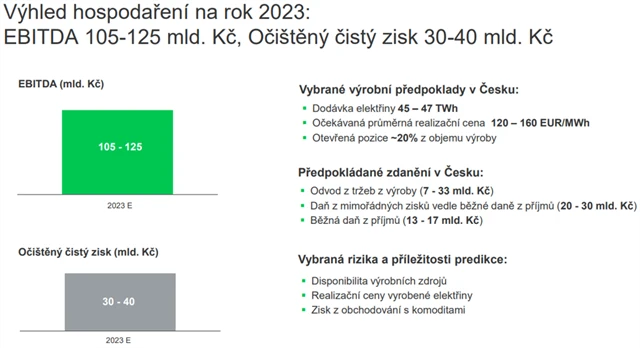 ČEZ - výhled hospodaření pro rok 2023, zdroj: ČEZ
