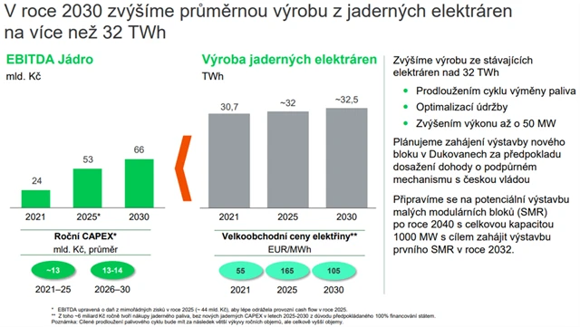 ČEZ - výhled výroby elektřiny v jaderných elektrárnách, zdroj: ČEZ