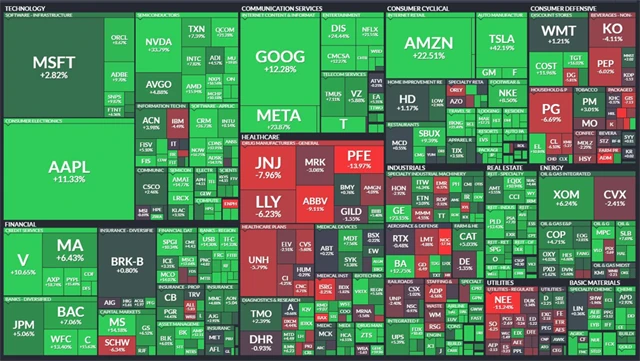 S&P 500 - leden 2023
