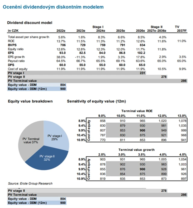Erste - doporučení na akcie KB (leden 2023) - 3