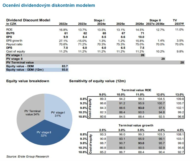 Erste - doporučení na akcie MMB (leden 2023) - 3