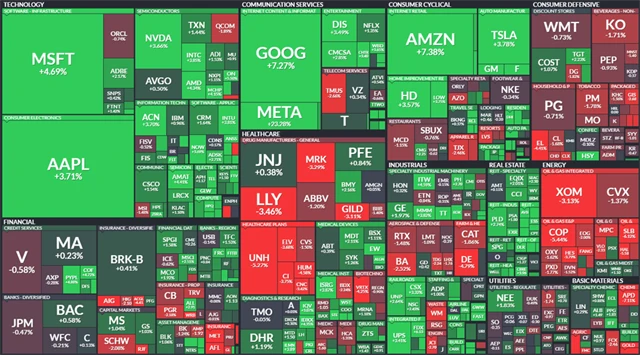S&P 500 - 2. února 2023, zdroj: Finviz