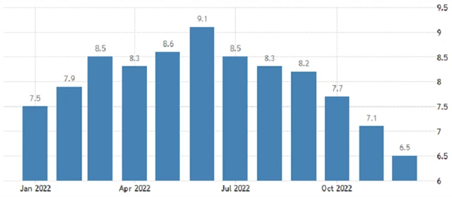 USA - meziroční inflace, zdroj: tradingeconomics.com