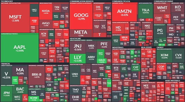S&P 500 - 3. února 2023, zdroj: Finviz