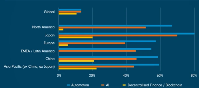 Dopad technologií na ziskovost