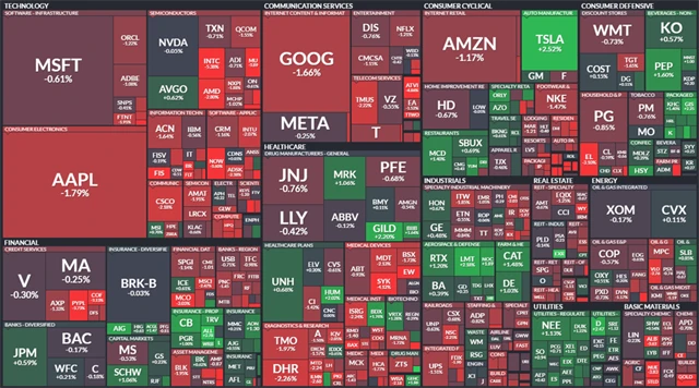 S&P 500 - 6. února 2023, zdroj: Finviz