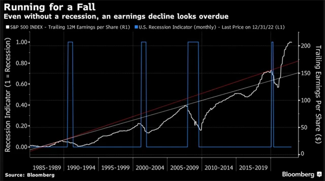 Zisky firem z indexu S&P 500