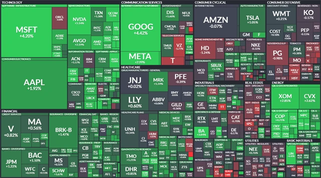 S&P 500 - 7. února 2023, zdroj: Finviz