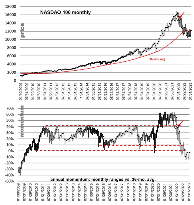Zdroj: The Felder Report