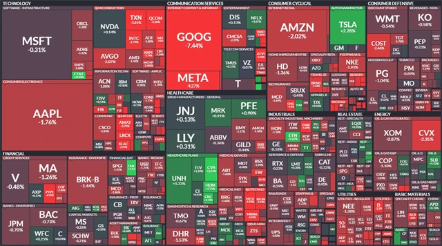 S&P 500 - 8. února 2023, zdroj: Finviz