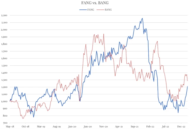 Zdroj: The Felder Report
