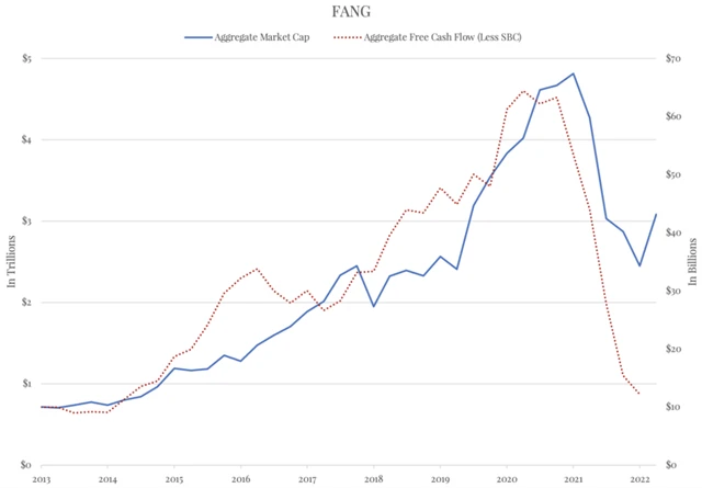 Zdroj: The Felder Report