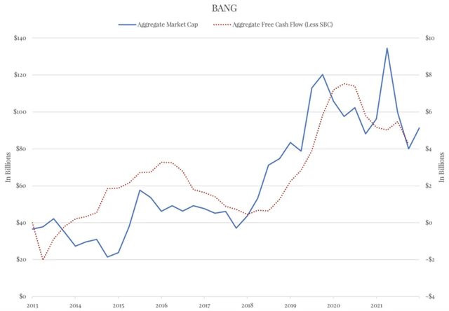 Zdroj: The Felder Report