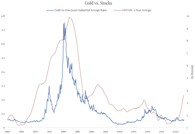 Zdroj: The Felder Report