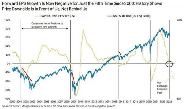 Zdroj: Morgan Stanley