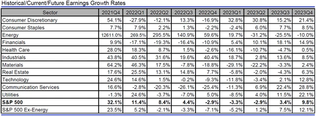 USA - zisky, přehled