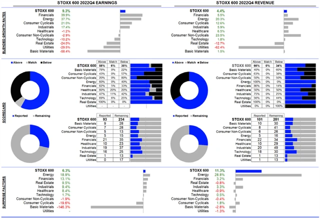 Evropa - statistika