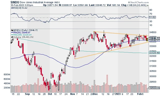 Dow - zužující se pásmo (detail)